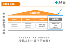 泰康终极关怀